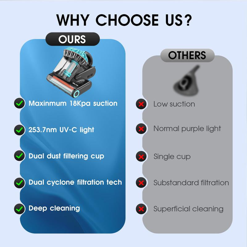 Belife M8 Mattress Vacuum Cleaner, Anti-Allergen Dust Mite Bed Vacuum Cleaner with UV & Hot Air & High Heating, 550W 18Kpa Powerful Suction Double-Cup Handheld Vacuum for Bed, Couch, Sofa, Corded